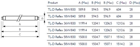 Philips Master Tl D Reflex W Cm