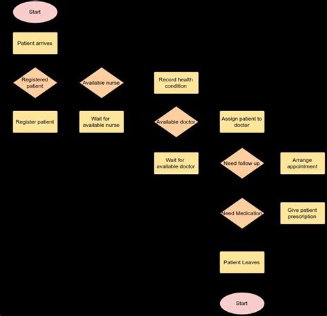 Simbol Flowchart Pengertian Jenis Fungsi Dan Contohnya Salamadian