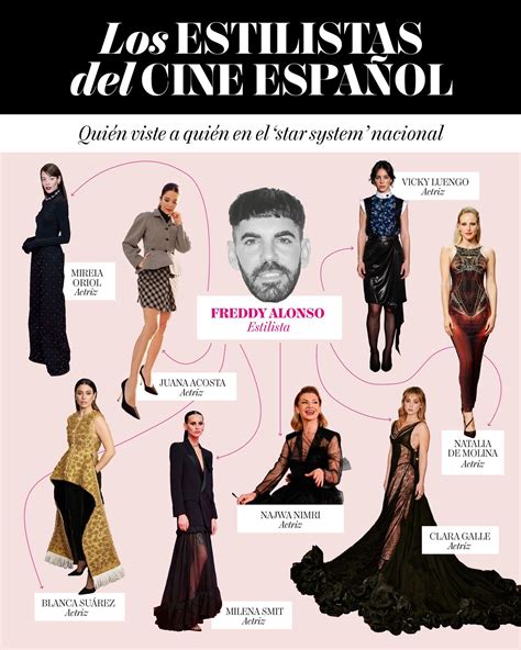 Los estilistas de las actrices españolas: la guía definitiva | Vogue España