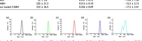 Figure From A Generalizable Strategy For Crosslinkable Albumin Based