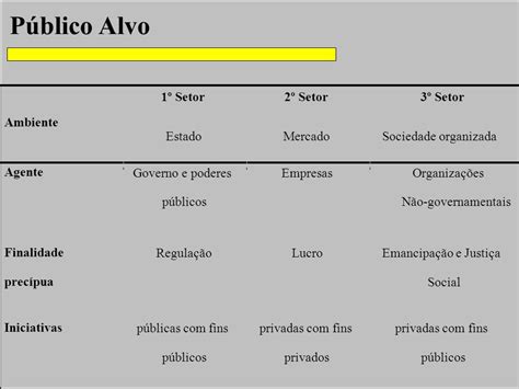 META ESTADUALMETA NACIONAL Sensibilizar 50 dos Municípios brasileiros