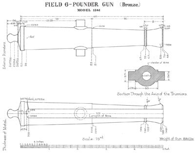 Foundry Makes Replica Cannon Just For Fun Clarksville Foundry