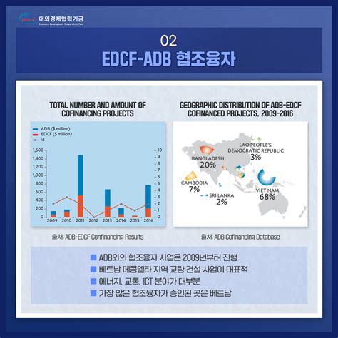 Edcf대외경제협력기금 경제발전으로 가는 길을 닦다 캄보디아 지방도로 개선사업 올해 한국