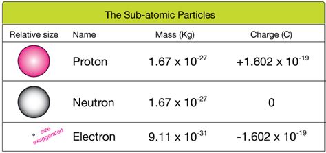 Proton Charge In Coulombs - cloudshareinfo