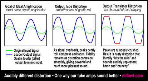 Does It Make Sense To Test How Amps Behave When They Clip Page 4