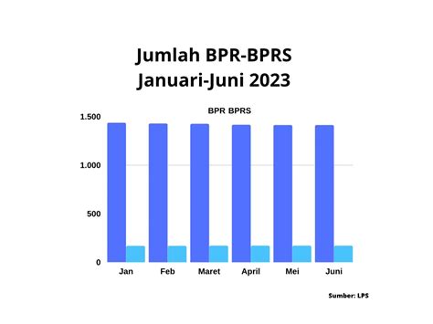 Jumlah Bpr Bprs Tahun Beritaperbankan Id