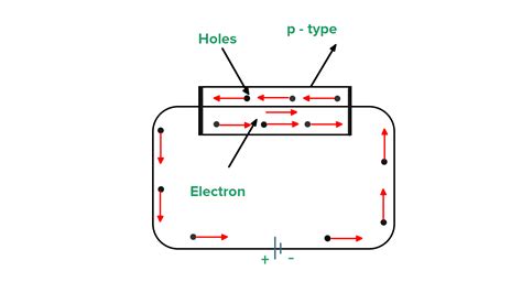 What Is P Type And N Type Semiconductor