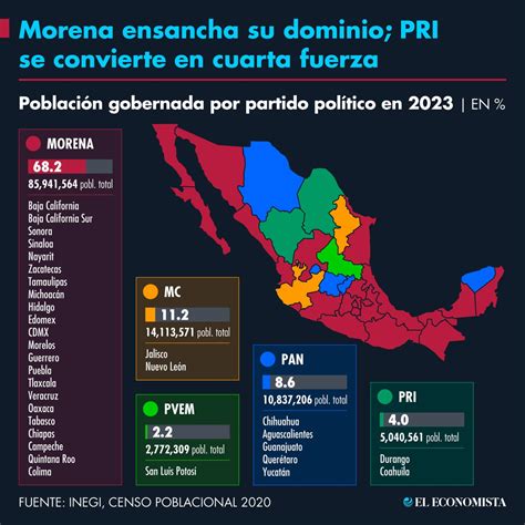 El Economista On Twitter 📌 Infografía Con La Conquista Del Estado