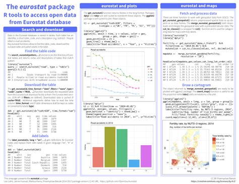 Ggplot Cheat Sheet R