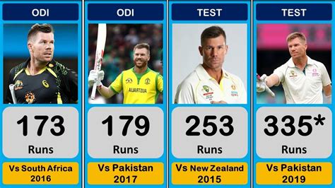 David Warner All Centuries List In Test ODI T20 David Warner 45