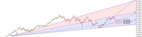 Nifty Sep Monthly Expiry Analysis Bramesh S Technical Analysis