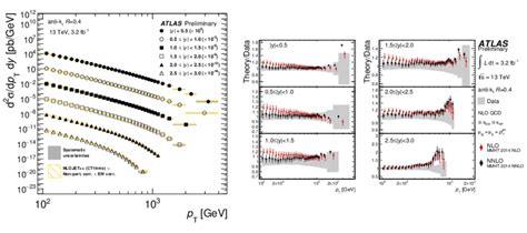 Left Inclusive Jet Cross Section At 13 Tev As A Function Of Jet P T Download Scientific