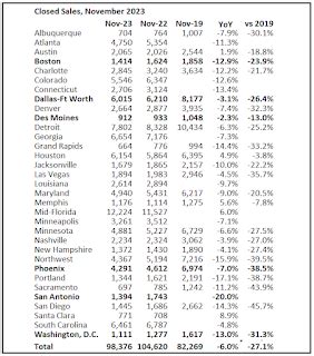 4th Look At Local Housing Markets In November California Home Sales