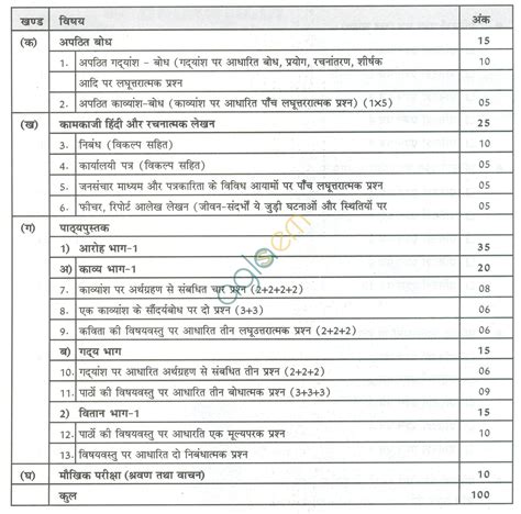 Cbse Sample Papers For Class 11 Hindi Solved Aglasem Schools