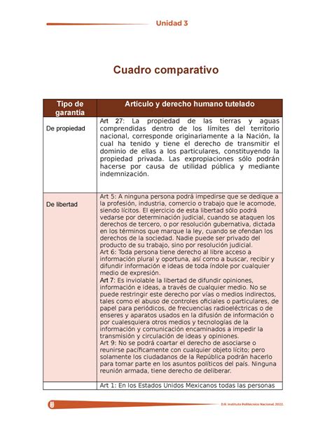 Fu De Act Garantias Individuales Cuadro Comparativo Tipo De