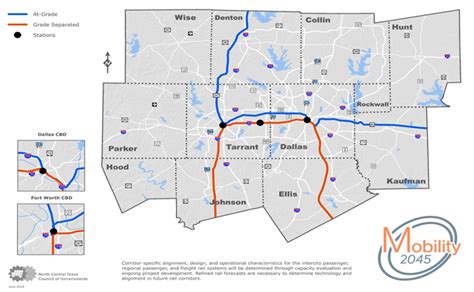 North Central Texas Council Of Governments High Speed Rail