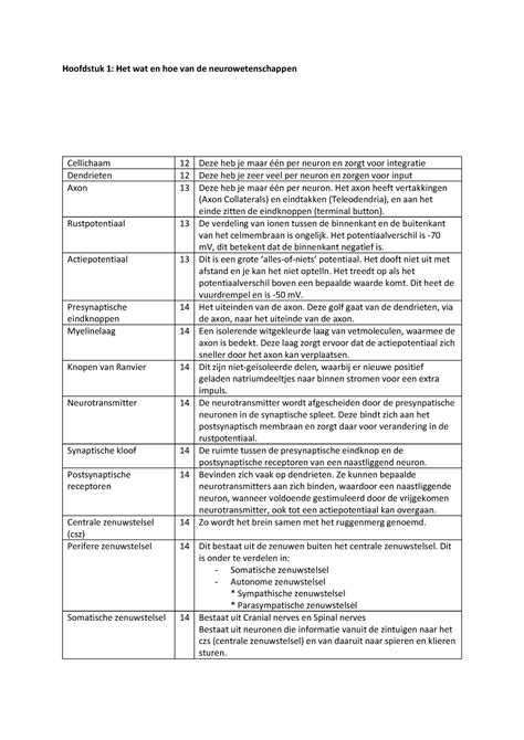 Begrippenlijst Hersenen En Gedrag Hoofdstuk Het Wat En Hoe Van De