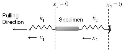 Schematic Of Uniaxial Tensile Loading Download Scientific Diagram