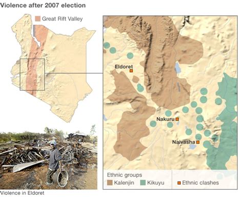 Kenya Elections Maps And Graphics Bbc News