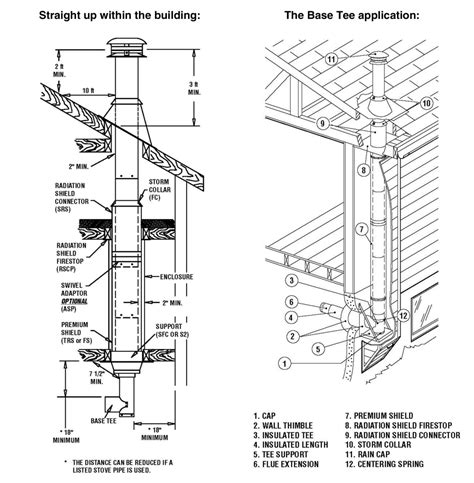 Quality Gas Chimney Systems in Victoria BC