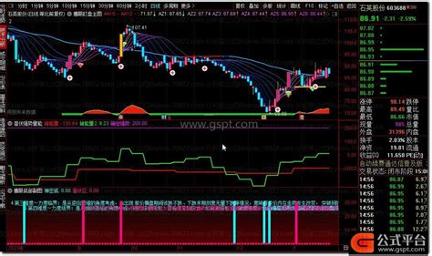 鹰眼盯盘主图鹰眼底部潜伏强势量能 通达信公式 公式平台网