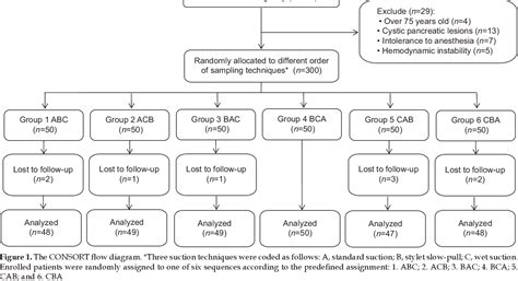 Figure 1 From Optimal Sampling Technique For Eus Guided Fine Needle Biopsy Of Solid Pancreatic