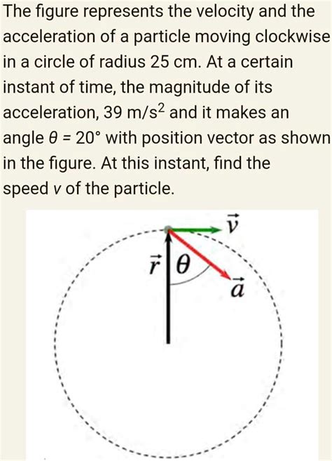 Solved The Figure Represents The Velocity And The Acceleration Of A