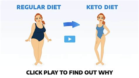 Get Your Custom Keto Diet Plan Weight Loss Keto Diet Plan Youtube