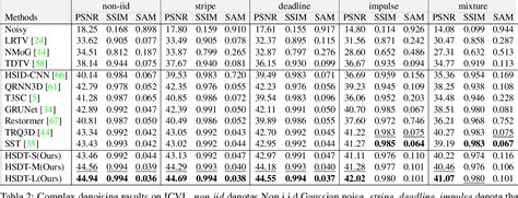 Table 2 From Hybrid Spectral Denoising Transformer With Learnable Query