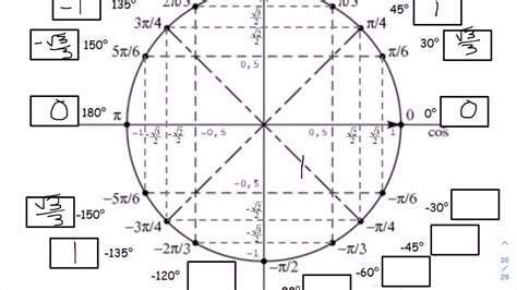 Cercle Trigonom Trique Version Tangente Youtube