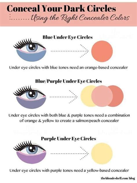 Best Undereye Concealer Tips You Need To Know Makeup Tutorials