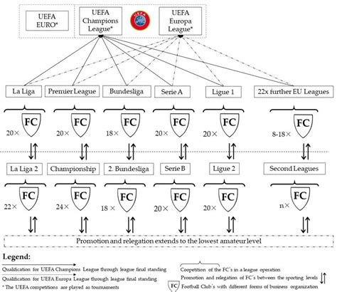 The Professional European Football System Download Scientific Diagram