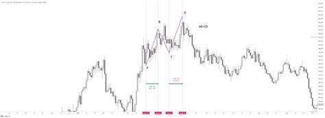 Xauusdxauusd Chart Image — Tradingview