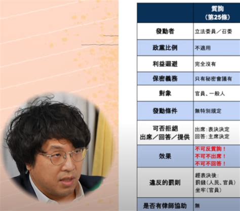 [討論] 為啥沈伯洋造謠 范琪斐還能聽得津津有味 Hatepolitics板 Disp Bbs