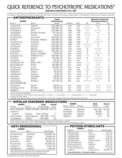 Quick Reference To Psychotropic Medications