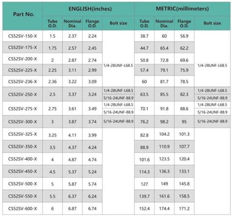 Stainless Steel Male Female Flange For V Band Clamp, China Male Female ...