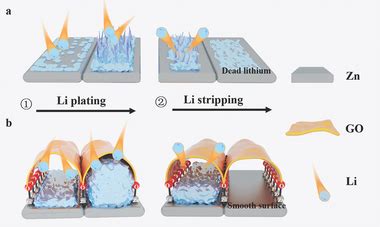 Metal Plating Schematic