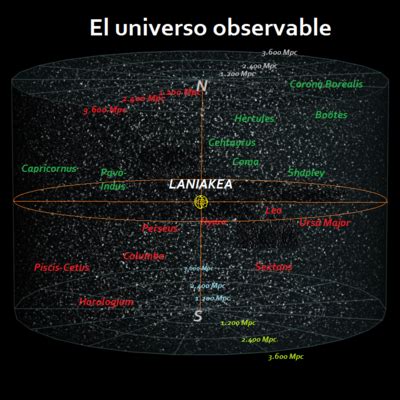 Impresionante video ven a conocer Laniakea el súper cúmulo de