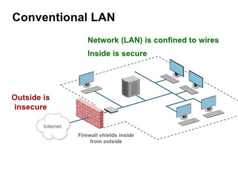 Wireless Intrusion Prevention Systems or WIPS