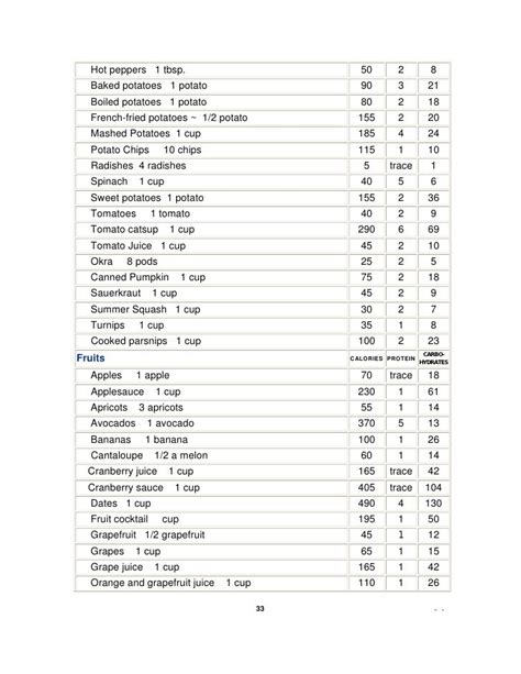 Bodybuilding Workout Chart For Beginners