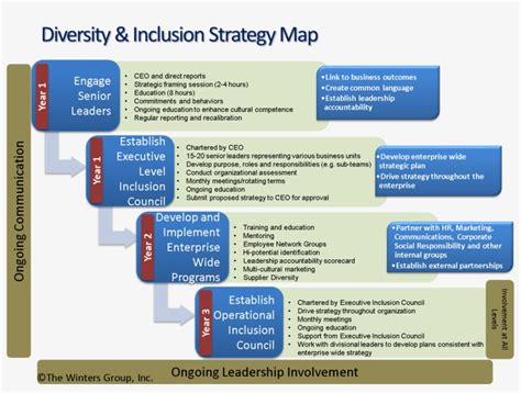 Diversity Equity Inclusion And Belonging Roadmap For 2020 2021