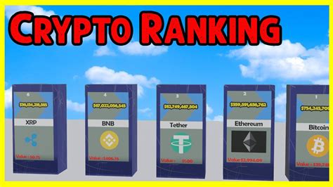 Top 15 Cryptocurrency By Market Capitalization Youtube