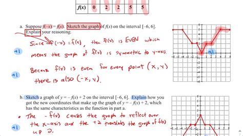 Ap Precalculus Calculator Policy