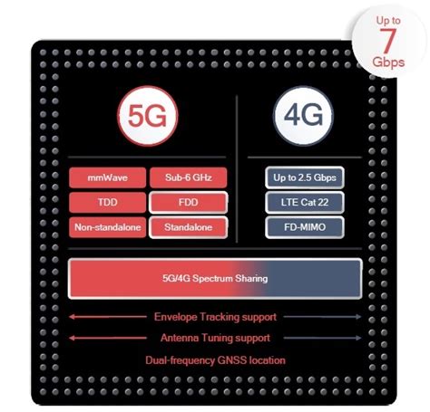 Qualcomm's New Snapdragon X55 5G Modem Will Bring 5G To A Broad Range Of Devices - GadgetsBoy ...