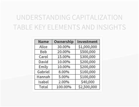 Free Capitalization Table Templates For Google Sheets And Microsoft ...