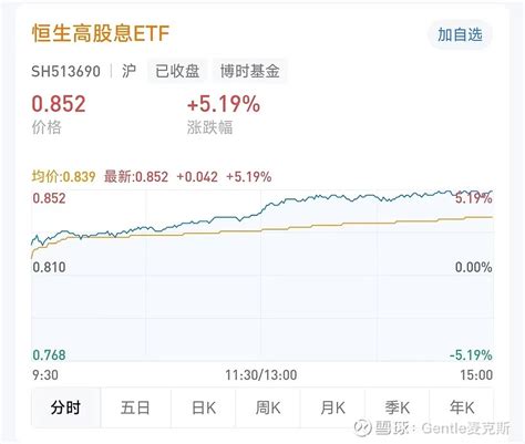 这只安利过的港股etf，涨疯了！ 最近港股市场，真热闹啊！之前安利过的 港股etf ， 最近涨疯了！今天港股市场的主角肯定是红利类股票了