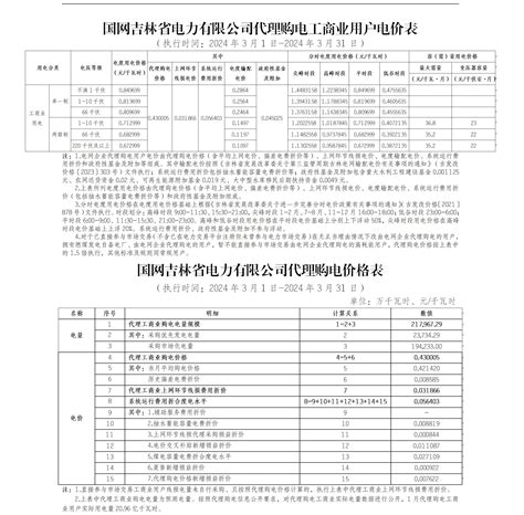 国网吉林省电力有限公司2024年3月份代理购电工商业用户电价表