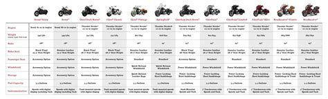 Indian Motorcycles Motorpedia All Models History And Specifications