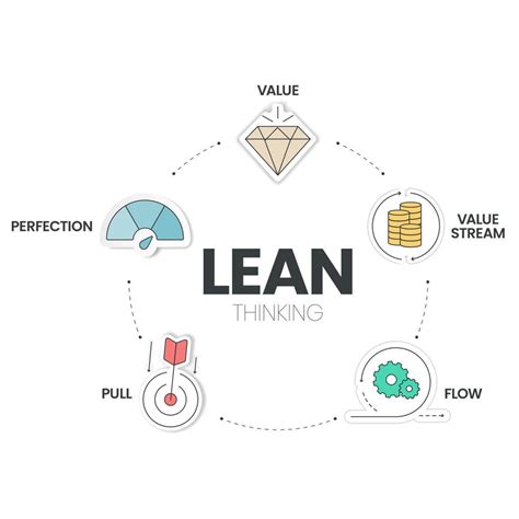 La plantilla infográfica de diagrama de pensamiento lean con icono