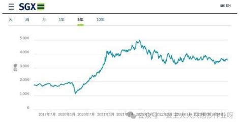 【金融界·慧眼识基金】东南亚科技指数投资价值分析腾讯新闻